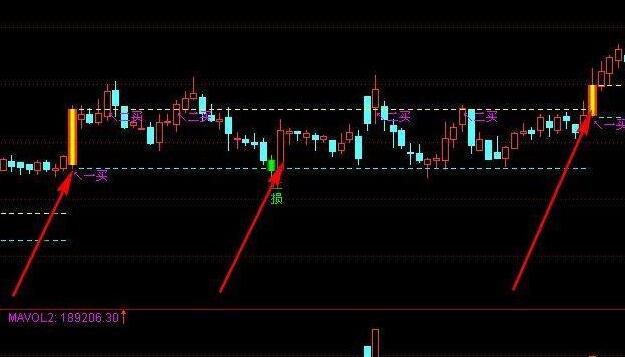 通达信压力支撑主图指标公式