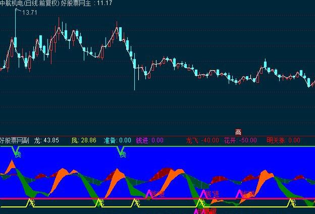 通达信公式