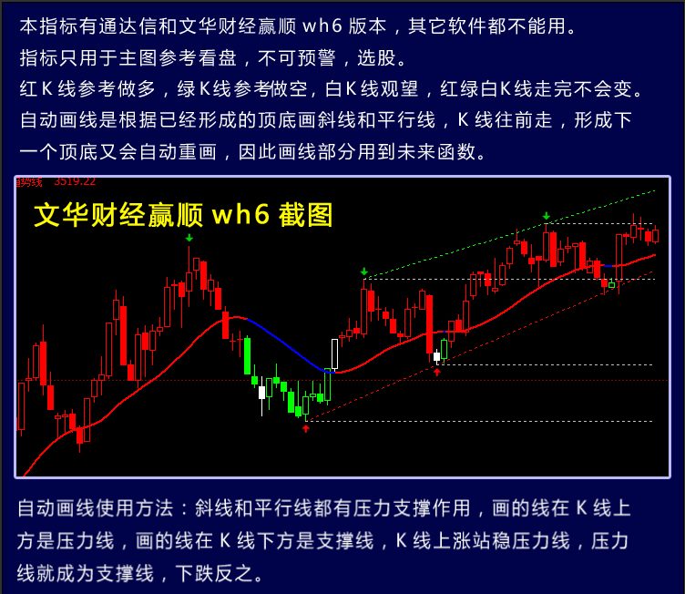 [翔博股票期货策略]文华财经赢顺wh6炒指标公式自动画趋势平行线