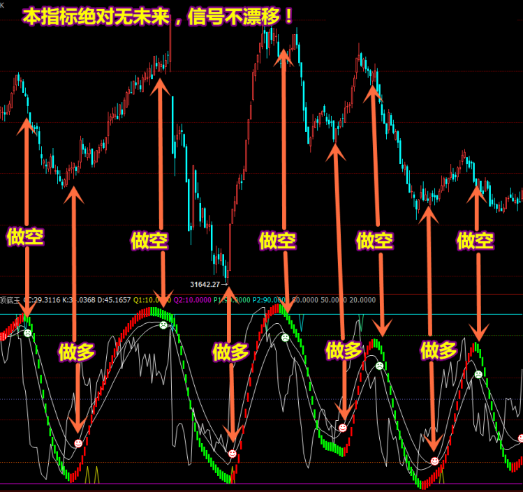 博易大师顶底王成功率90指标博易大师指标信管家公式