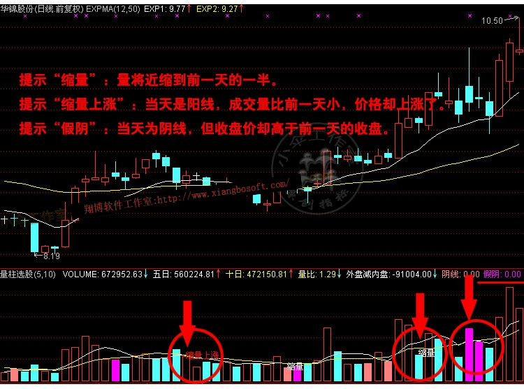 量柱选股 成交量副图成交量选股倍量柱附图量缩价涨选股冰封股