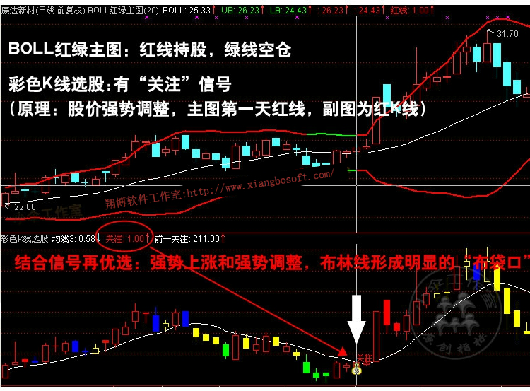 boll红绿主图 彩色k线选股短线股票公式新手炒股布林线布袋口选股