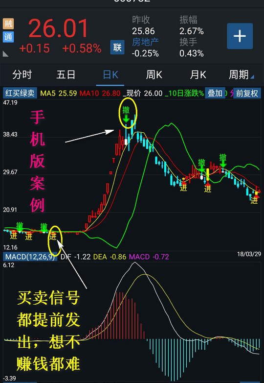 店主推荐通达信主图炒股指标红买绿卖短线波段王bs操盘小散专用