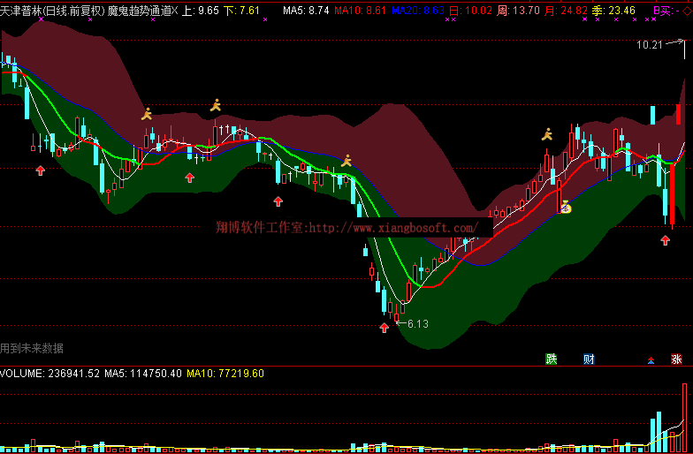 魔鬼趋势通道指标通达信主图买卖点趋势操盘控盘