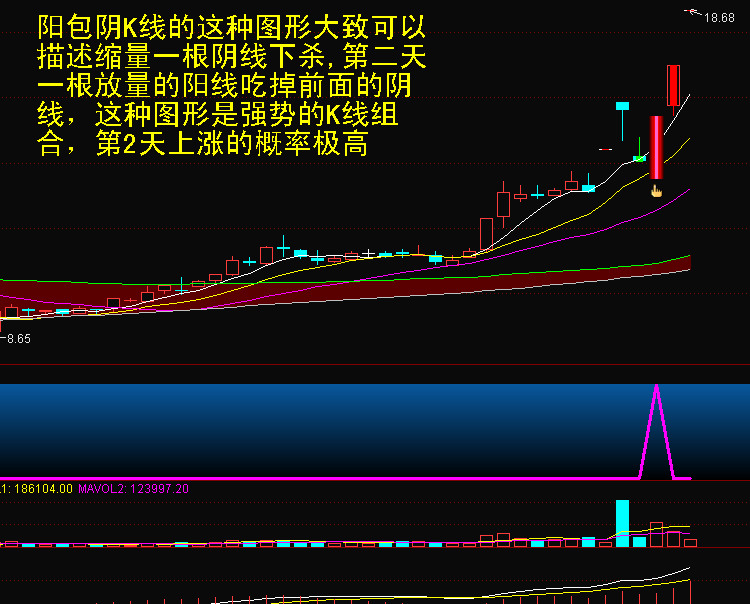 指标公式k线形态阳包阴无未来函数短线选股主副图 选股预警