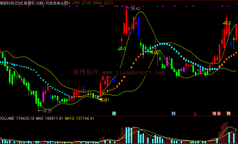 另类布林主图指标通达信主图boll指标波段无未来函数买卖点