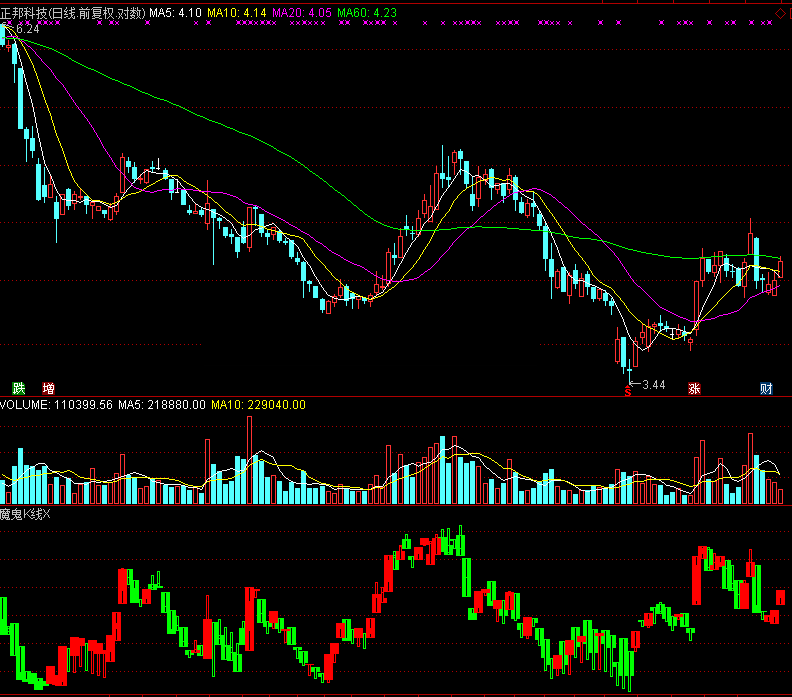 魔鬼k线副指标 通达信 副图 波段 操盘控盘