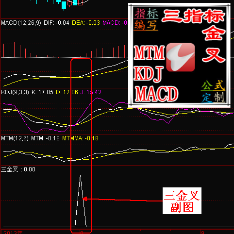 通达信预警选股指标公式四金叉macd kdj ma rsi任意三金叉共振