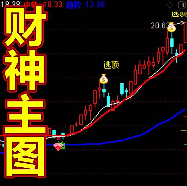 炒股票选股通达信大智慧同花顺财神主图买卖抄底逃顶精准指标公式