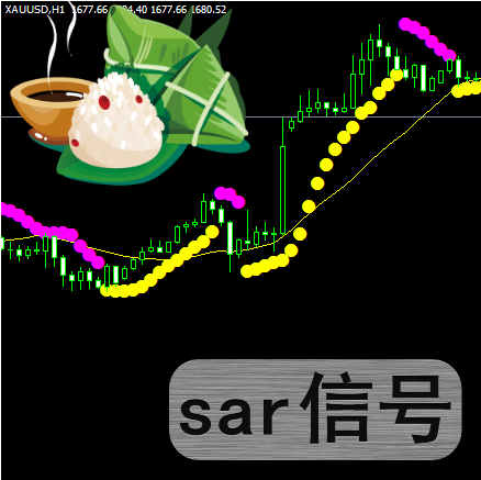 MT4ƽ̨sarźָָֽ