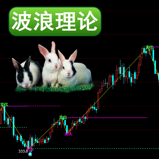 博易大师-波浪理论波浪理论的数字基础斐波那契数列和黄金分割率