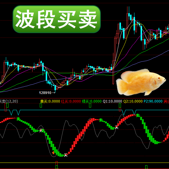 博易大师-波段买卖三步掌握波段买卖原油股票期货过滤去震荡盘整