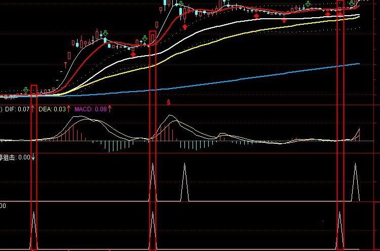 RSI/EMV/DPOѡɹʽ ɹ85%δ