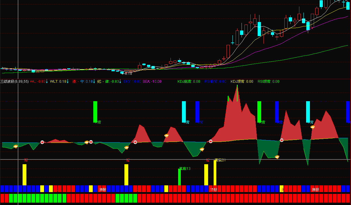 通达信版三级波段幅图公式短中长线结合指标源码