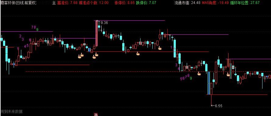 通达信量学看盘系统主图三{左峰梯}源码