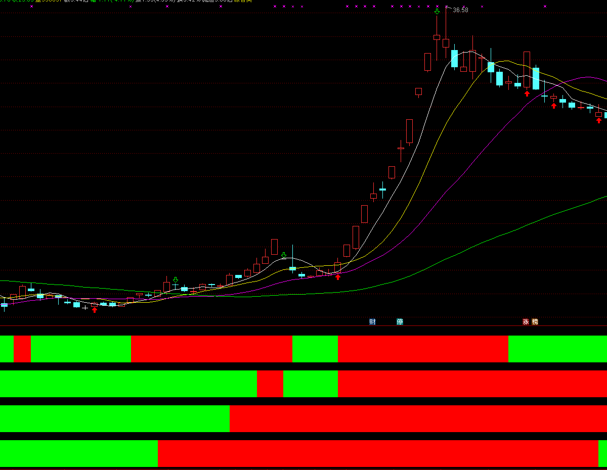 通达信主图指标公式中短线波段王自动选股预警软件无未来超赞