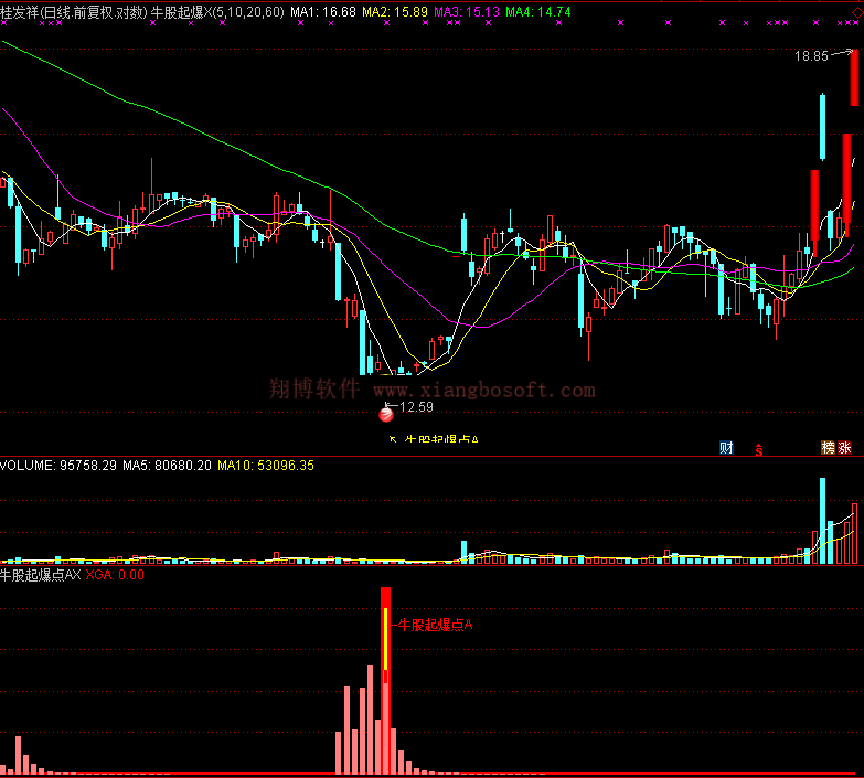 牛股起爆指标通达信主图副图选股波段无未来函数短线买卖