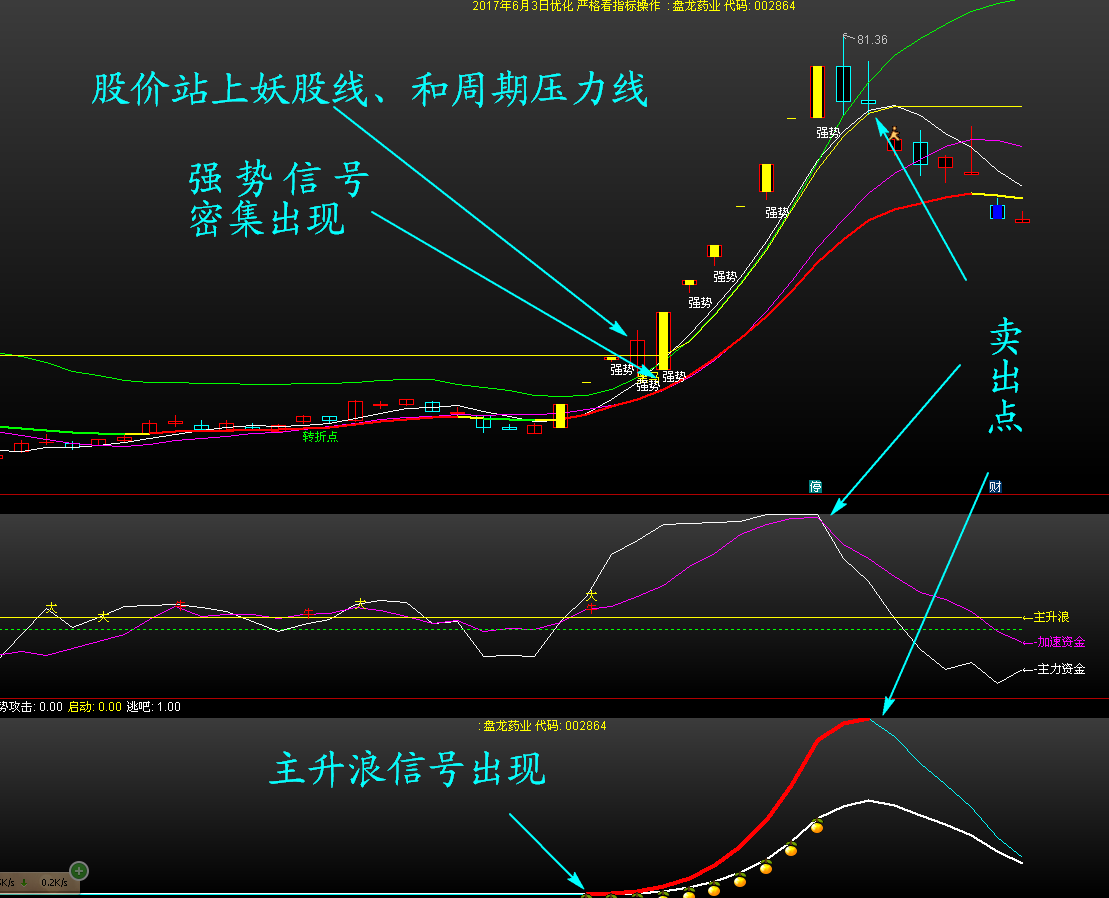 妖股龙头战法主图图片