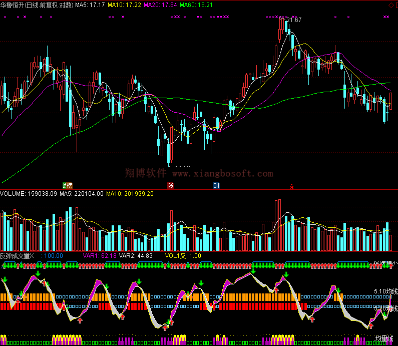 反弹成交量指标 通达信 副图 波段 无未来函数 短线 买卖点