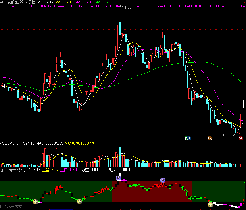 冠军1号长线指标通达信副图波段买卖点