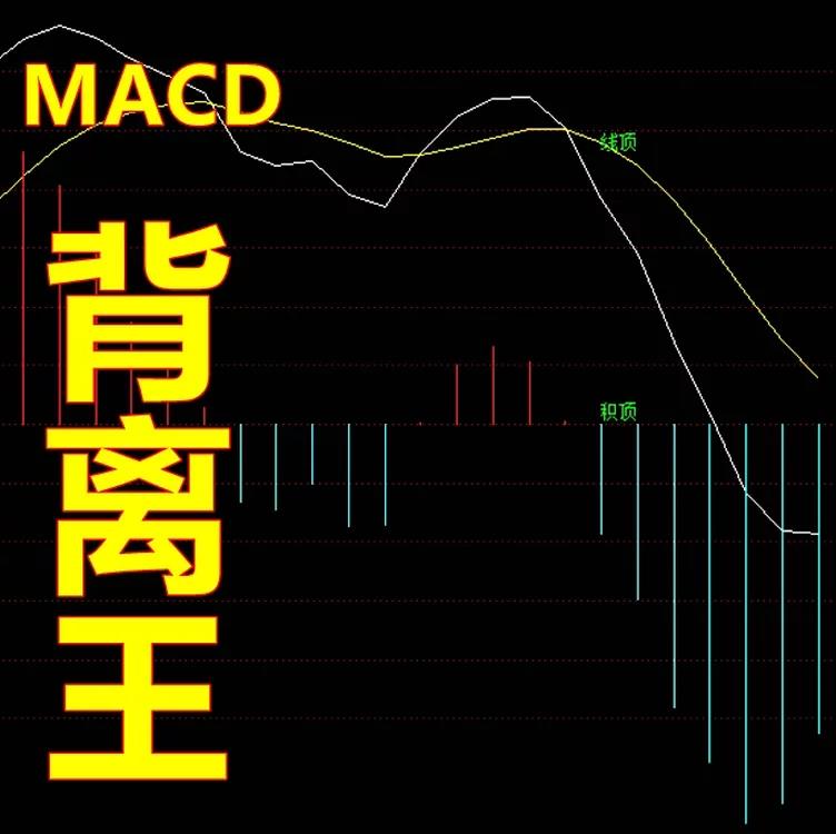 ͨŴǻͬ˳MACD߱